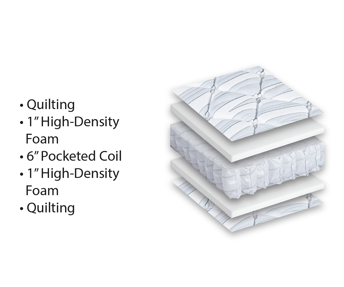 Gemstone Emerald Mattress - Image 4