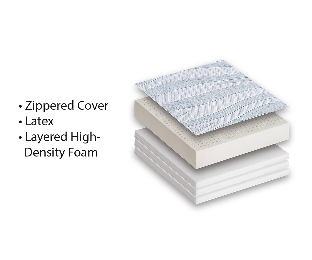 Signature LeAnn Rose Mattress - Image 4